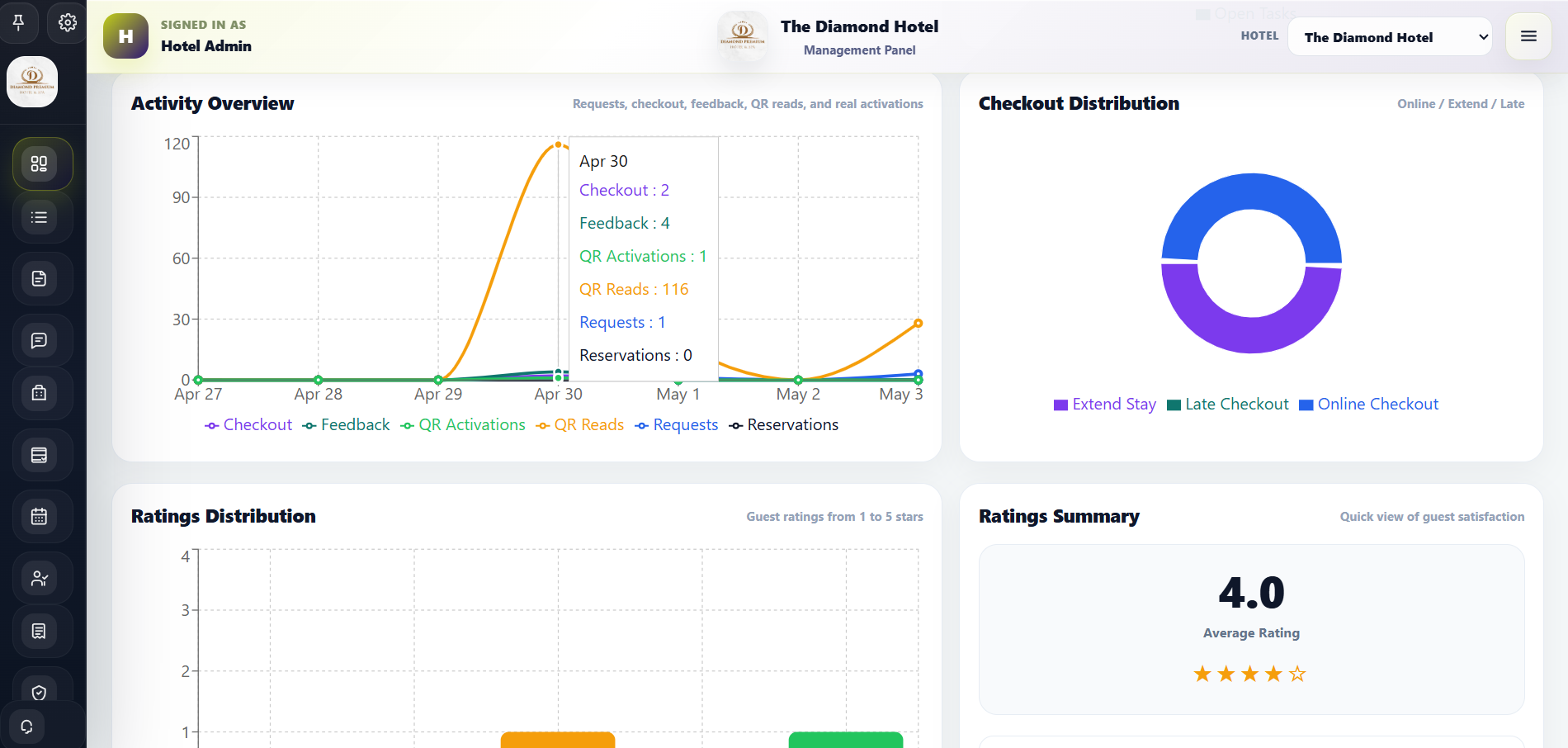 DAMAJ Hotel Management Platform